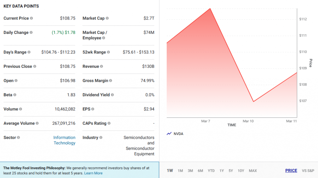 Nvidia banal  illustration  showing caller    dip to $108.75