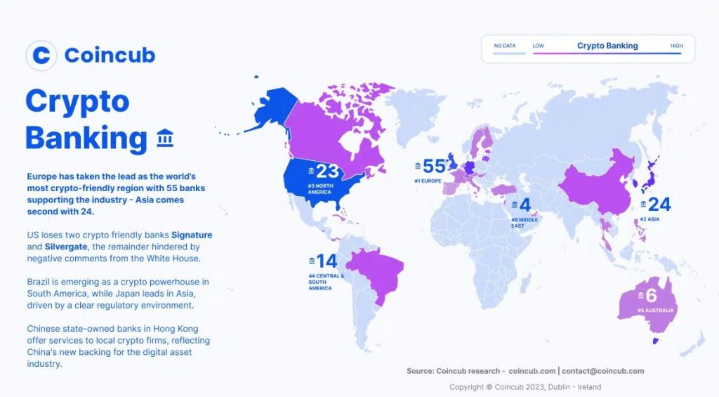 Coincub crypto banking europe report