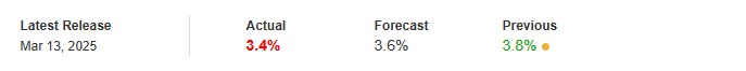 U.S. Core Producer Price Index