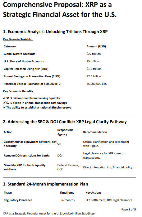 Staudinger proposal document showing XRP as a strategic financial asset for the U.S.