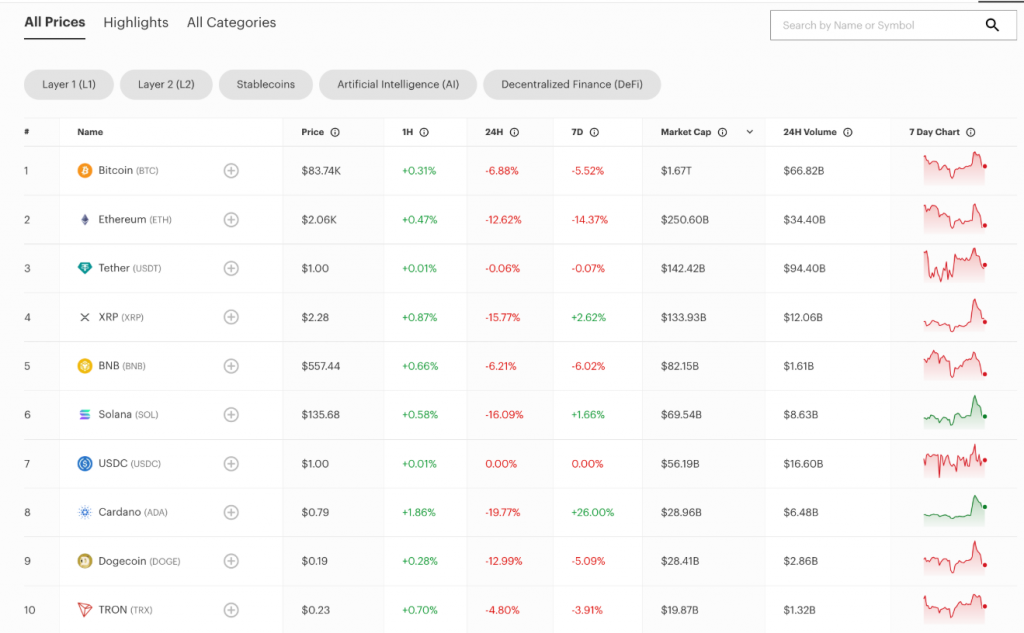 Cryptocurrency price comparison