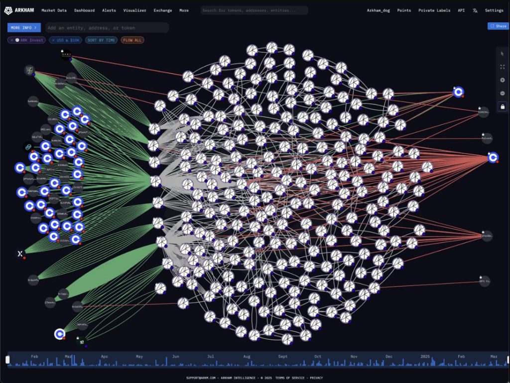 Blockchain data showing detailed transaction register of Ark Invest's Bitcoin purchase via Coinbase