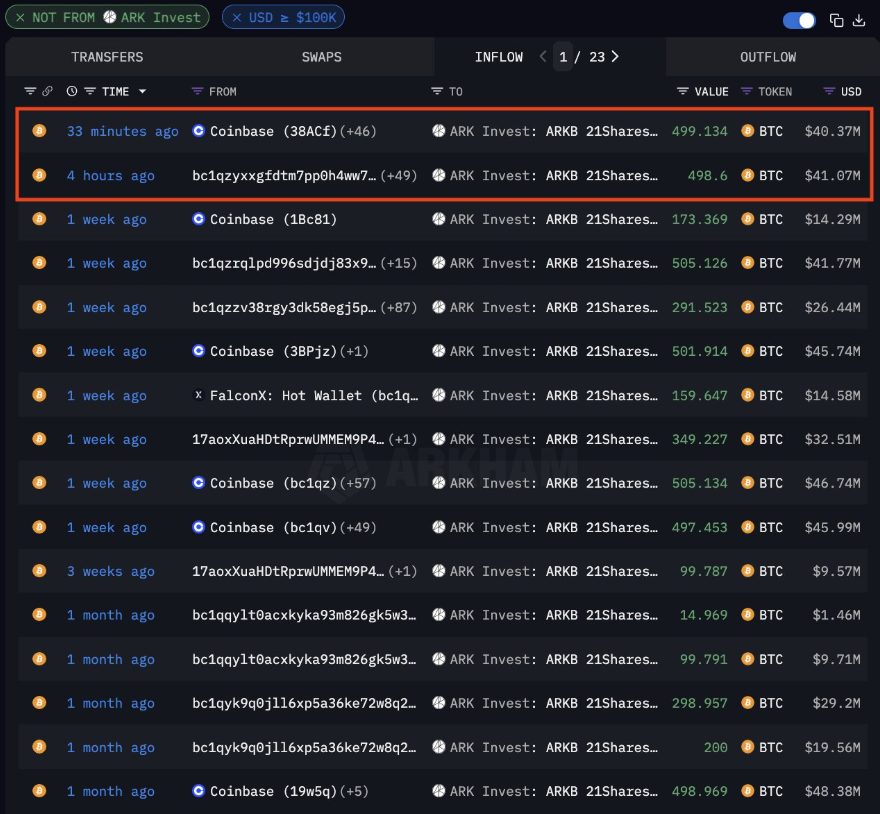 Network visualization from Arkham showing Ark Invest's Bitcoin transaction flows