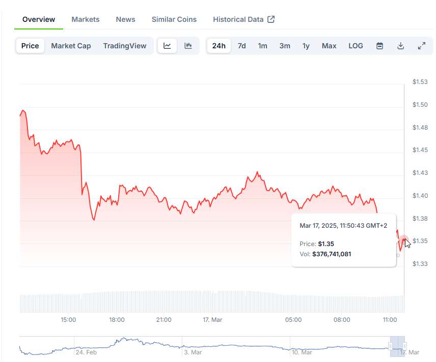 Pi Coin Price Prediction: Coinbase Listing May Trigger Surge