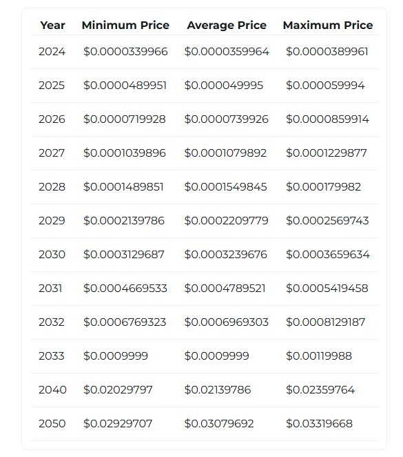 Shib changelly prediction