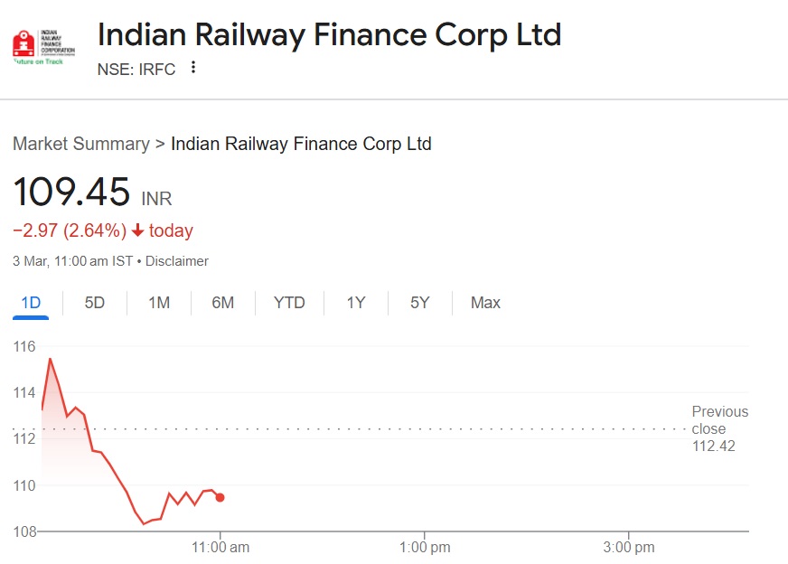 IRFC Shares 109