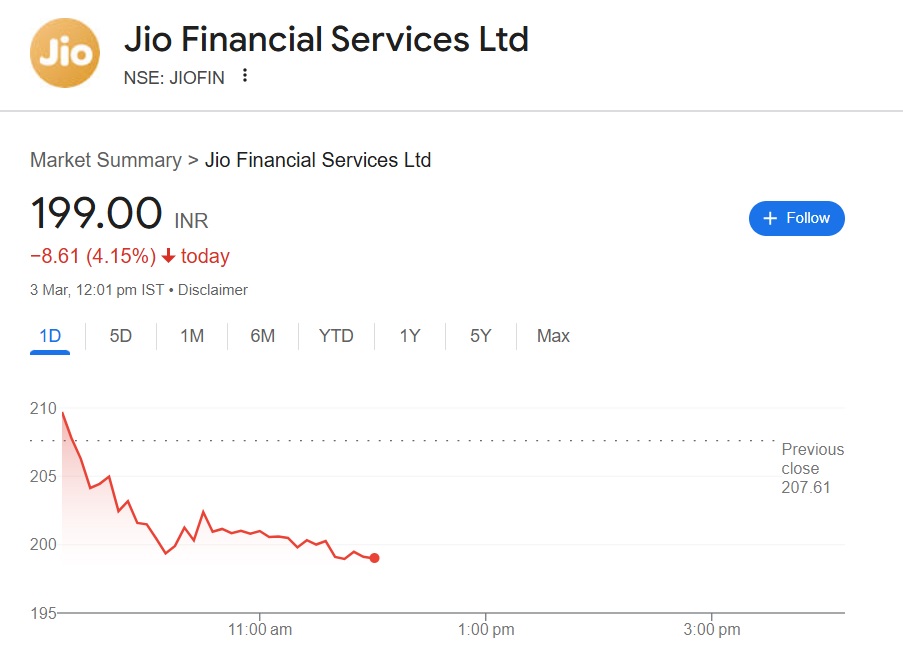 jio financial shares jiofin 199