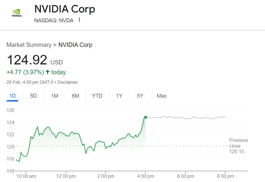 nvidia nvda stock 125