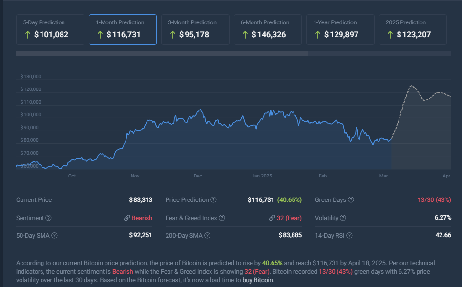 BTC price prediction