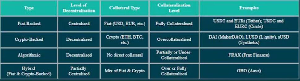 Stablecoin