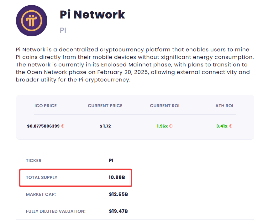 Pi Network statistics showing current price of $1.72 and market cap of $12.65B