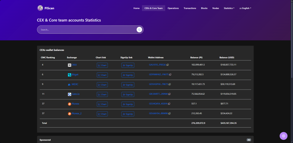  PiScan dashboard showing core team wallet balances with over 276 million PI tokens