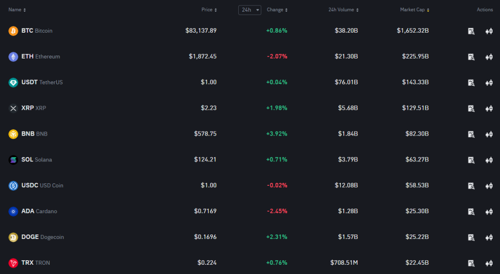 Current cryptocurrency market overview showing BNB's position relative to other major cryptocurrencies