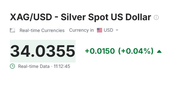 silver xag usd $34