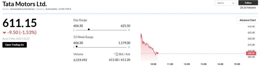 TAMO STOCKS