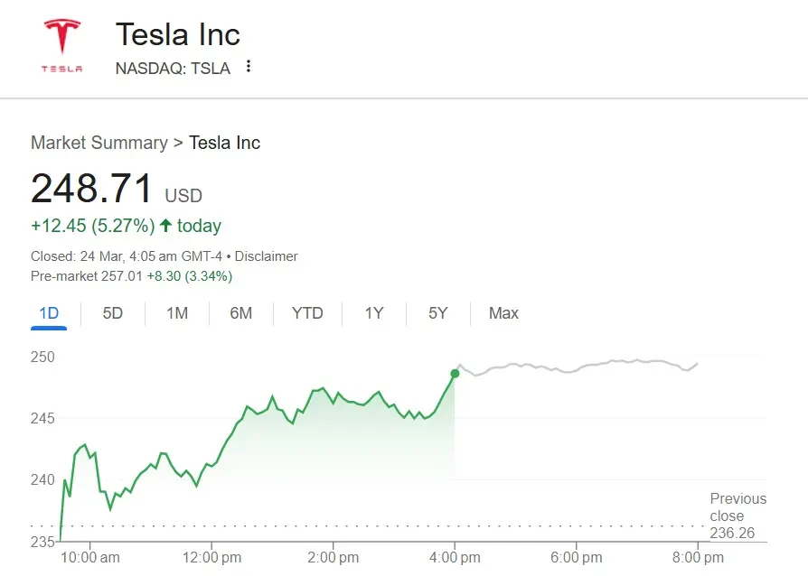 tesla tsla $248 stock