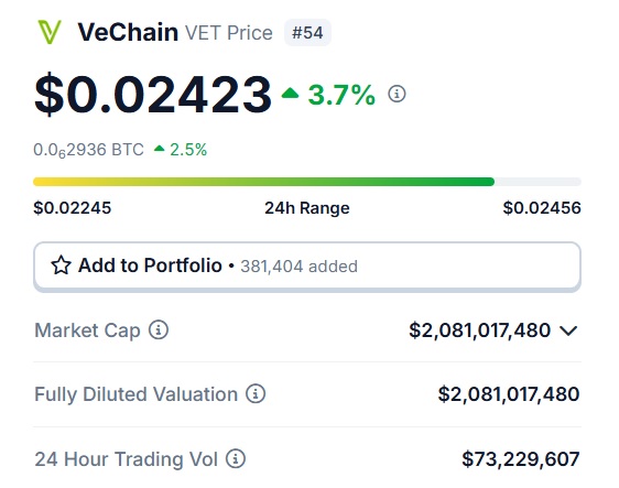 vechain vet $0.024