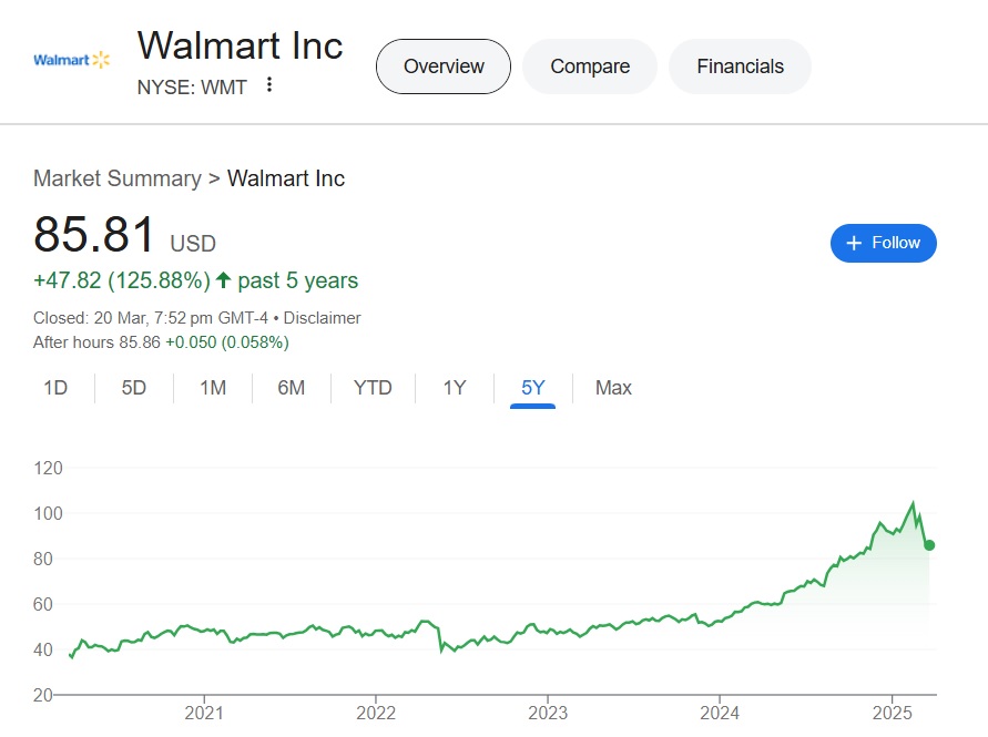 walmart wmt stock 5 years