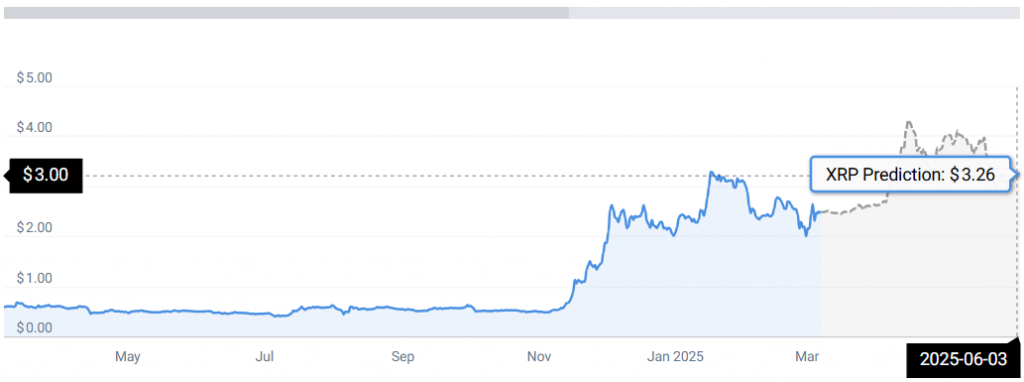 XRP STATS