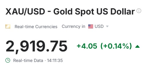 Xau USD Gold prices $ 2919