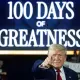 How Trump’s First 100 Days Affected Market Volatility