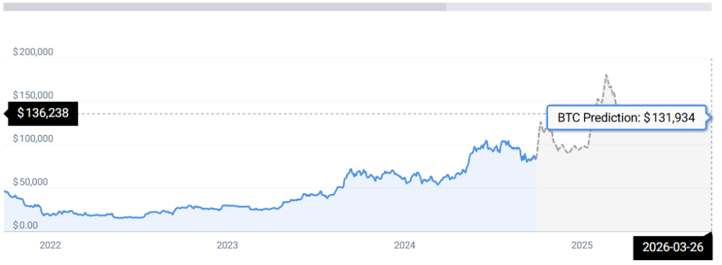 BTC STATS