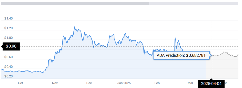 ADA STATS