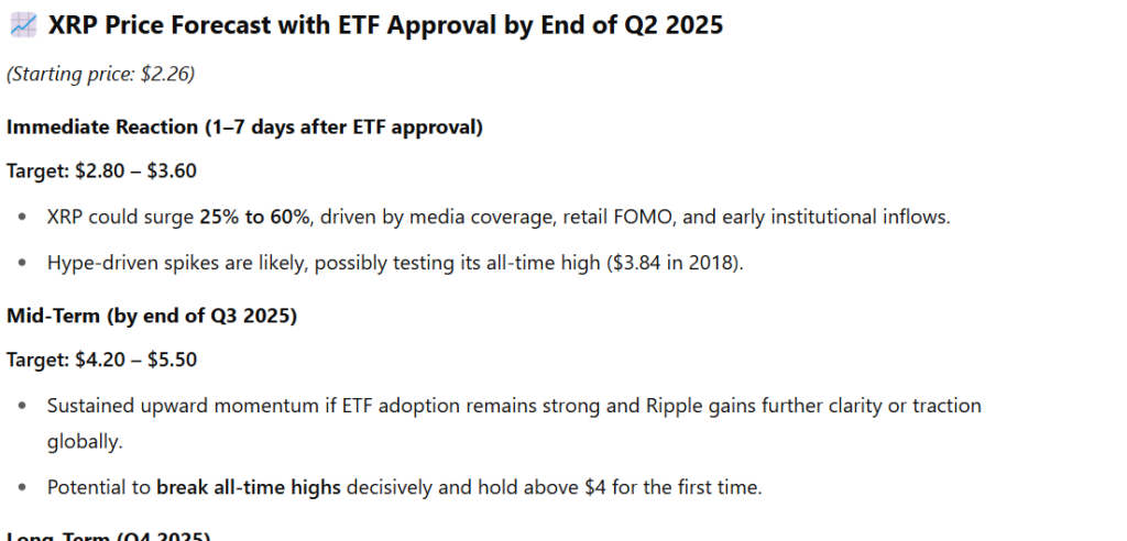 XRP STATS