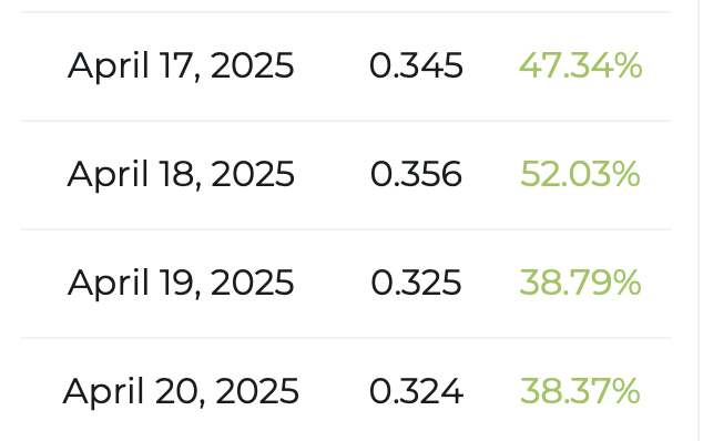 TRX price prediction