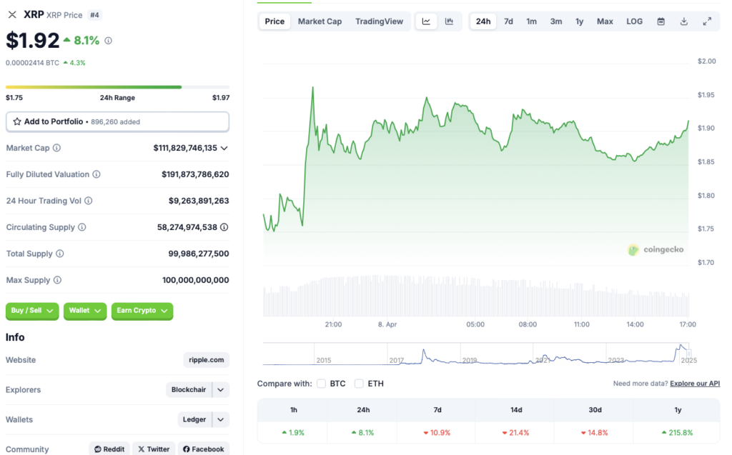 Gráfico de precios de Ripple XRP