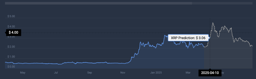 Predicción de precios de XRP