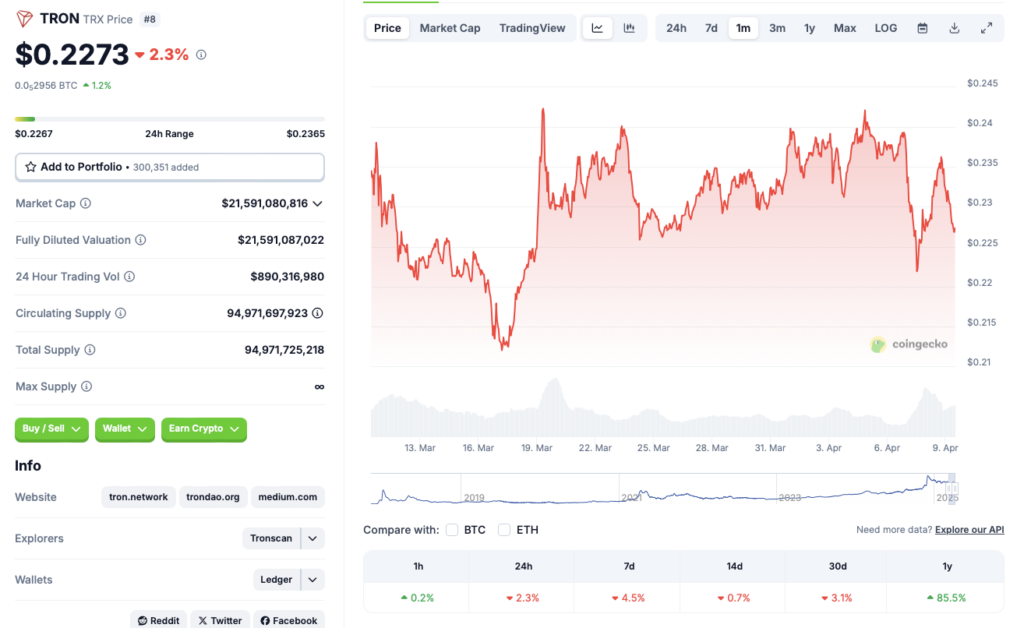 TRON price chart