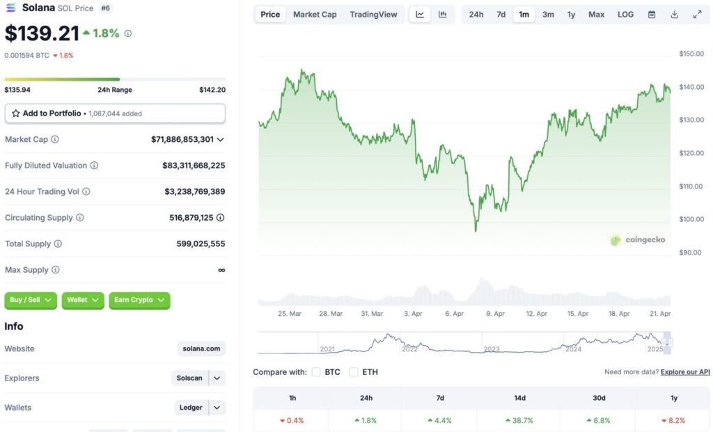 Solana price chart