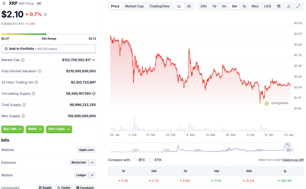 Ripple price chart