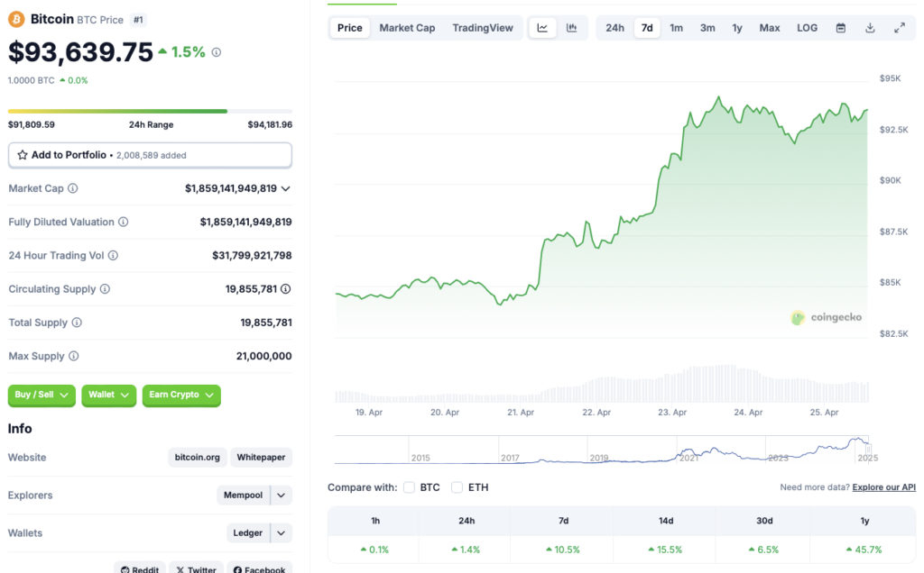 BTC price chart