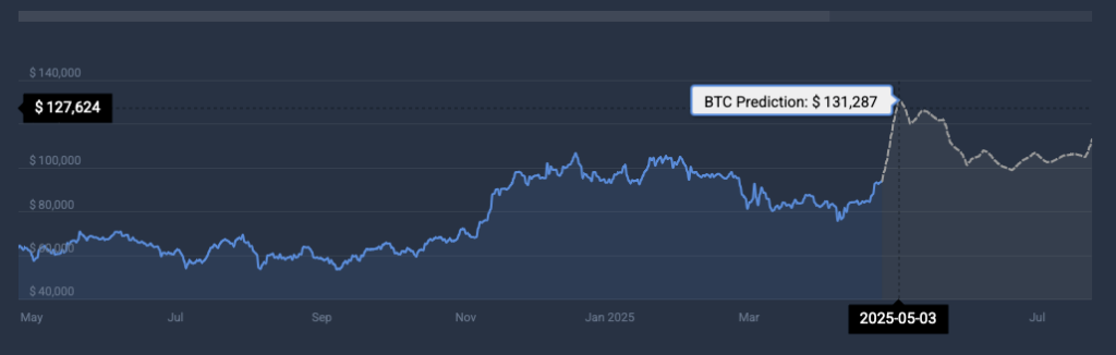 Price prediction