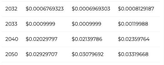 Shiba Inu price prediction