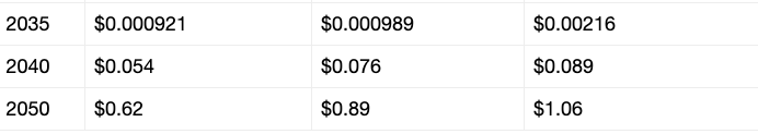 SHIB price prediction
