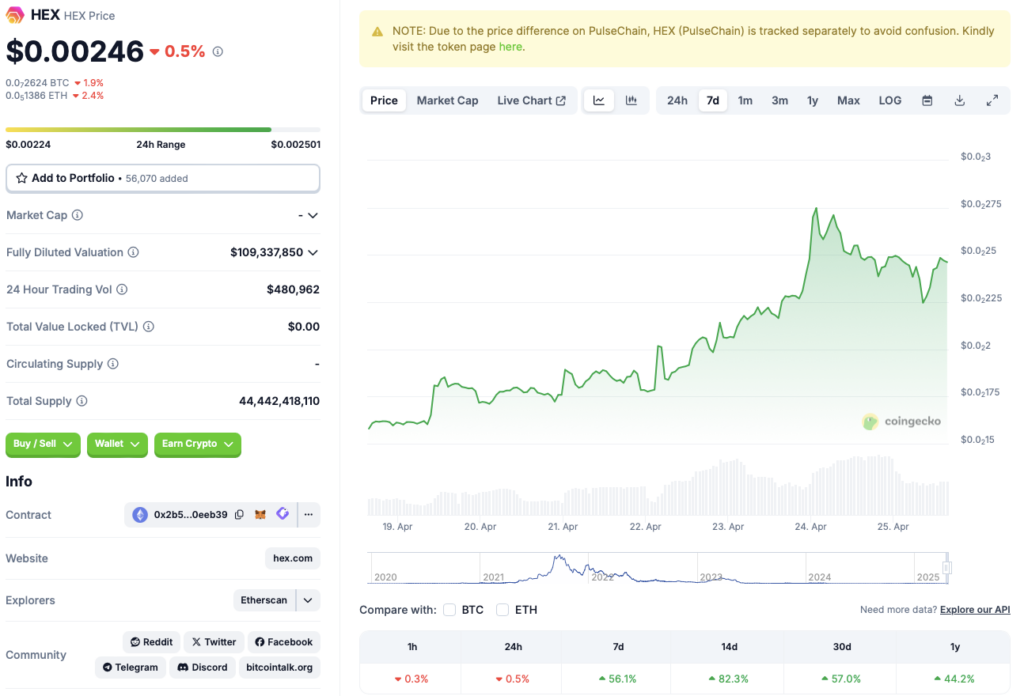 HEX price chart