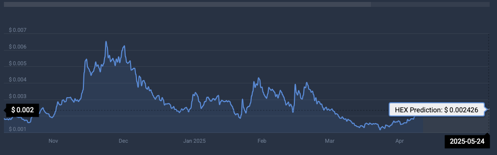 price prediction