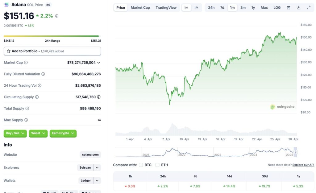 Solana price chart