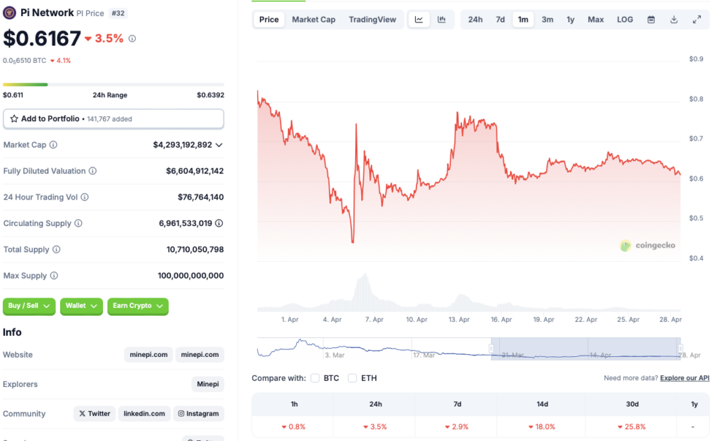 Pi coin price chart