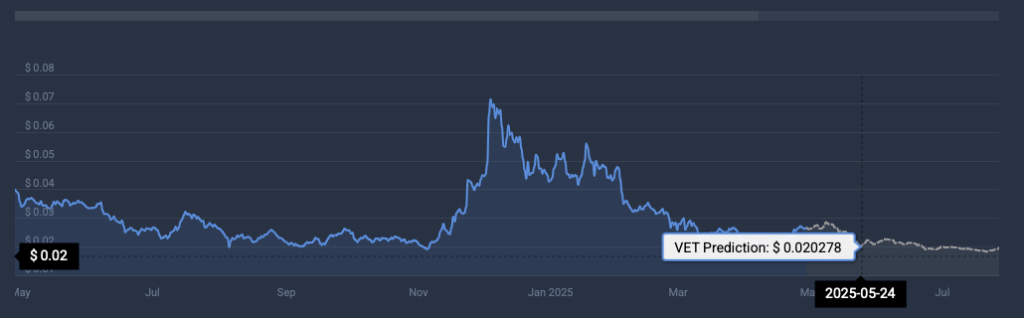 VET price prediction
