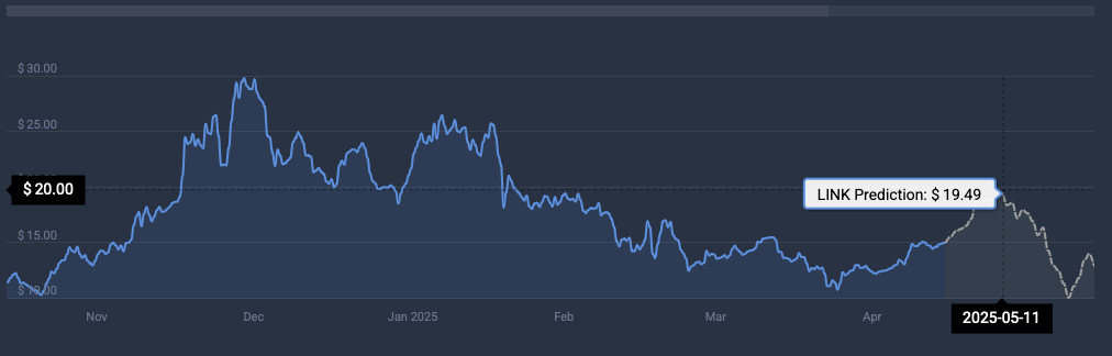 LINK price prediction