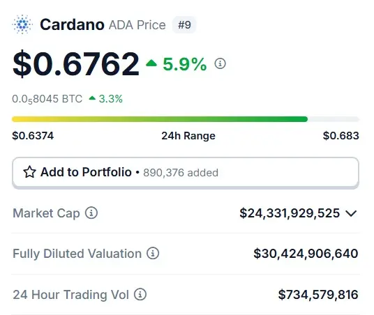 Cardano ADA