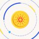 Cardano ADA