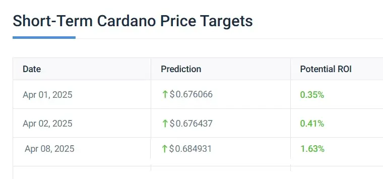 cardano ada price prediction