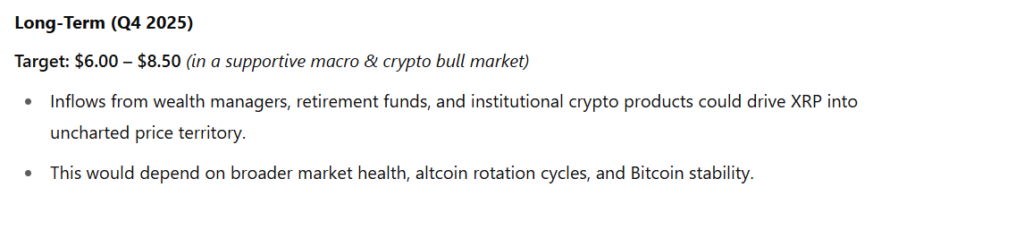 XRP STATS