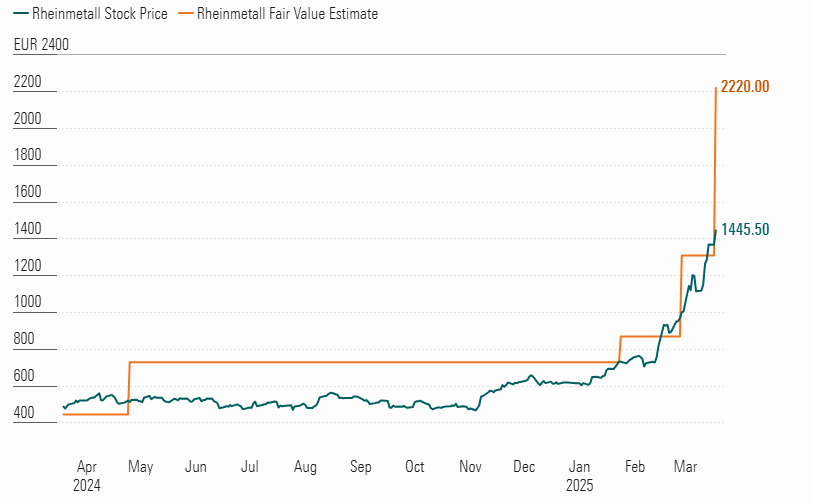 Rheinmetall stock price