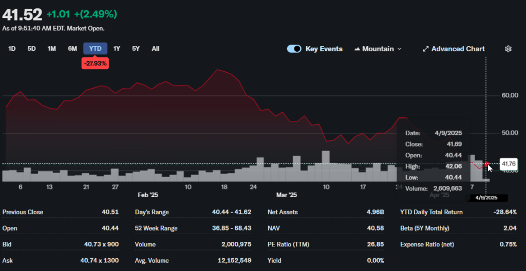 ARK Innovation ETF (ARKK)